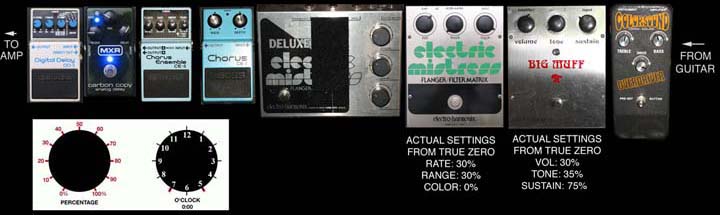 pedal settings